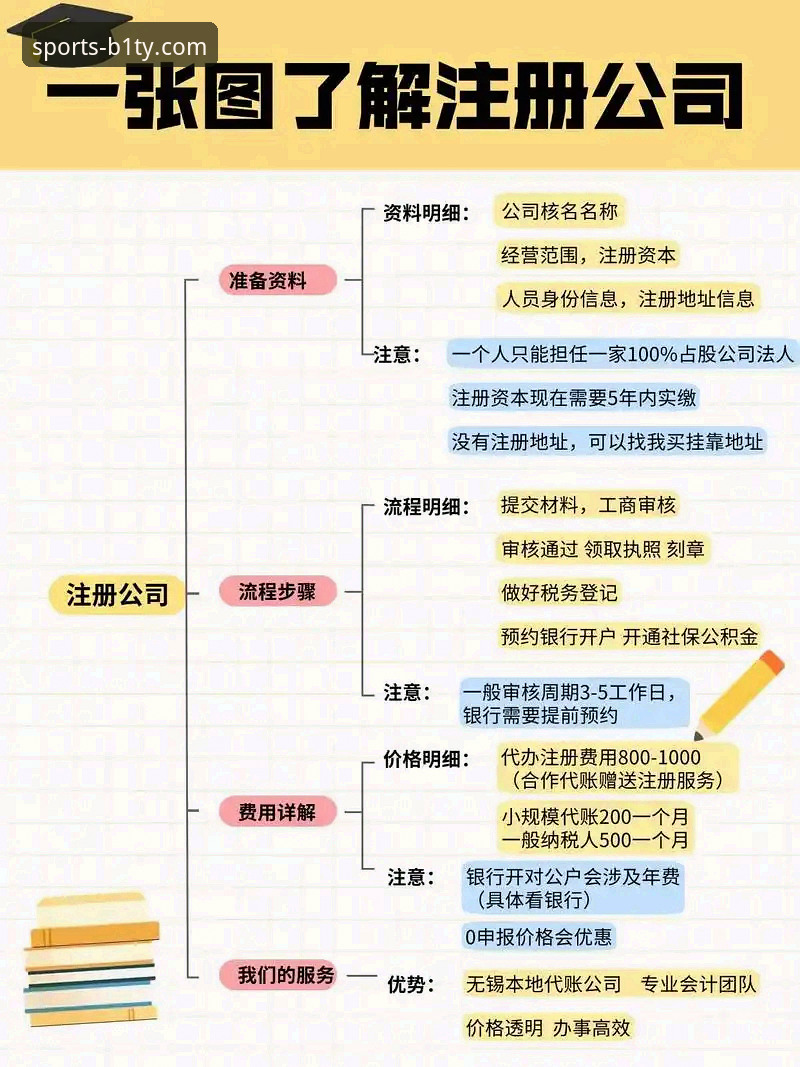 揭秘必一B1TY官方入口必备的实战操作手册：从注册到极致体验的全流程解析